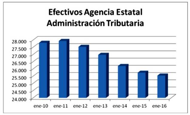 Fuente: ADAMS Formación.