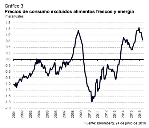 ¿Ya no hay miedo? La economía europea y de EE.UU. siguen creciendo