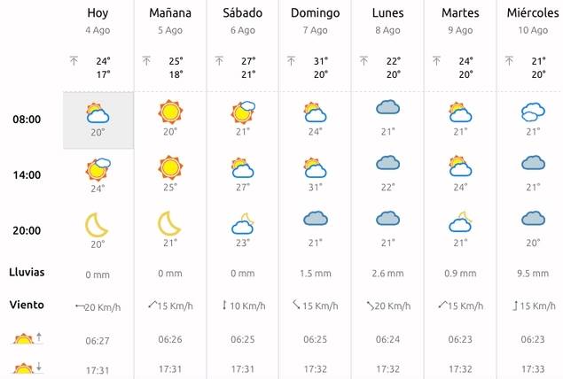 El tiempo en los Juegos Olímpicos