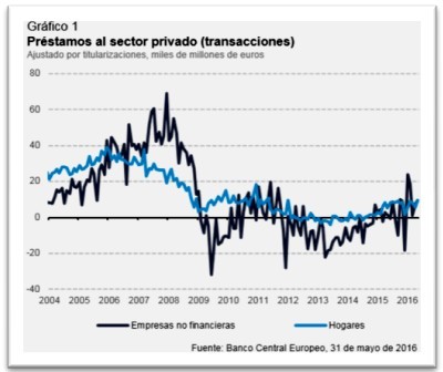 ¿Ya no hay miedo? La economía europea y de EE.UU. siguen creciendo
