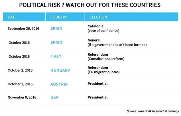 Terceras elecciones en España, Cataluña y la banca italiana, los riesgos que deberían preocupar a los inversores