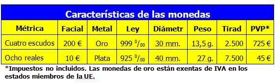 La Real Casa de la Moneda-FNMT lanza las monedas del «IV Centenario de la Muerte de Miguel de Cervantes 1616-2016»