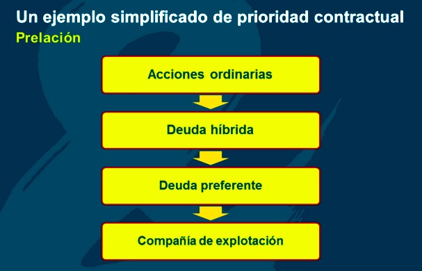 Momento dulce para la deuda híbrida financiera: los activos de riesgo protagonizan su mejor mes del año