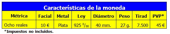 La Real Casa de la Moneda lanza una moneda Conmemorativa del 300 Aniversario de Correos