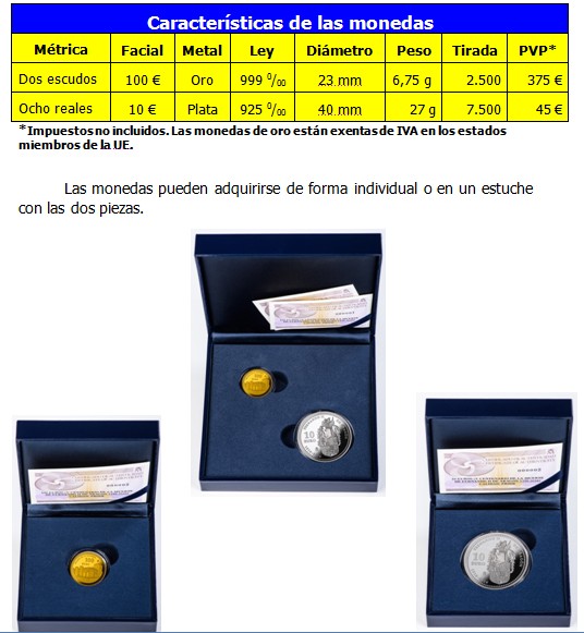 Monedas del «V Centenario de la Muerte de Fernando II de Aragón»