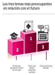 El 33% de las clases medias europeas, el 41% de las españolas, ahorrará más en 2012