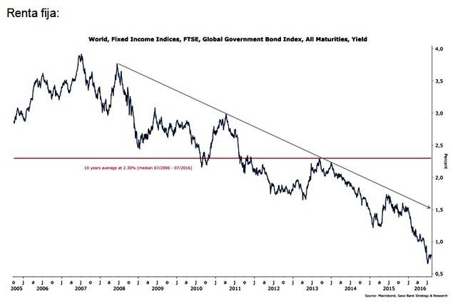 6 razones que apoyan la subida de tipos de la Fed en septiembre