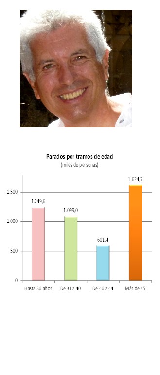 Arriba, Andrés de Toro, presidente del Observatorio Trabajo Senior +45.