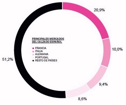 ¿Cómo funciona el calzado 'made in Spain' en Internet?