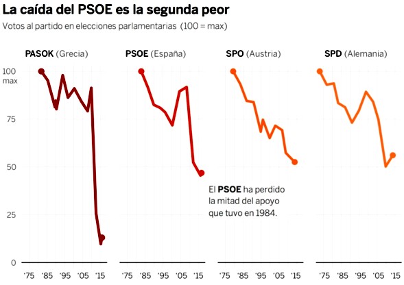(Fuente: EL PAÍS, Kiko Llaneras)