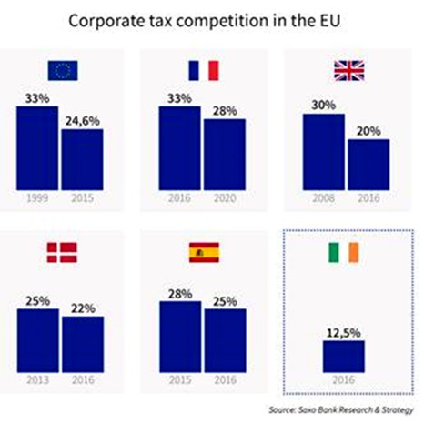 ¿Es el gasto público es una solución milagrosa para reactivar la economía frente a los bancos centrales?