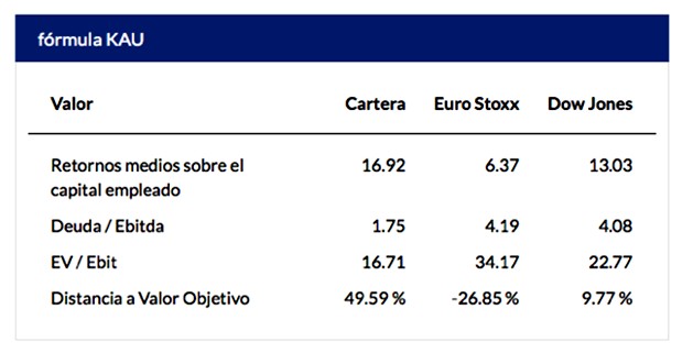 Fuente: KAU+ Profesional.