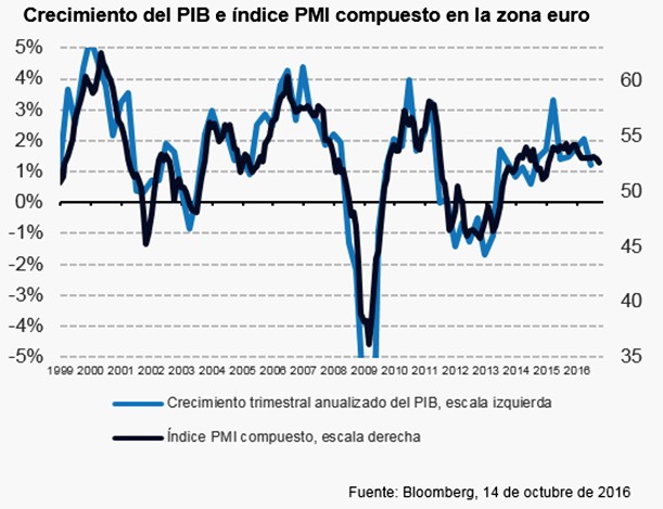 Europa, a merced de la política, EE.UU. pendiente de los tipos y Reino Unido pende de la libra