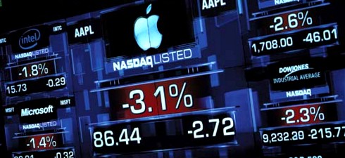 Análisis de los mercados