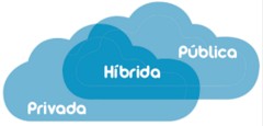 El 65% de las empresas españolas ya cuentan con una estrategia de nube híbrida según un estudio de IDC
