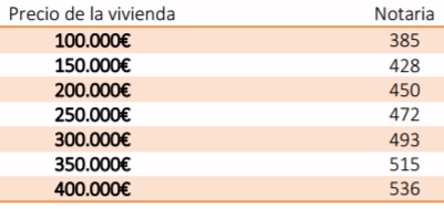 Casaktua.com elimina los gastos de notaría