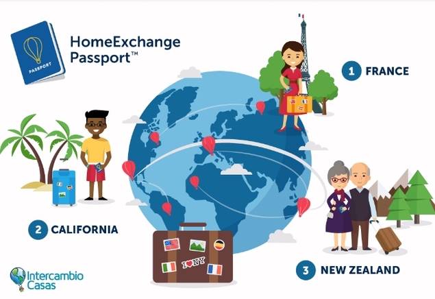 IntercambioCasas lanza su programa PASSPORT