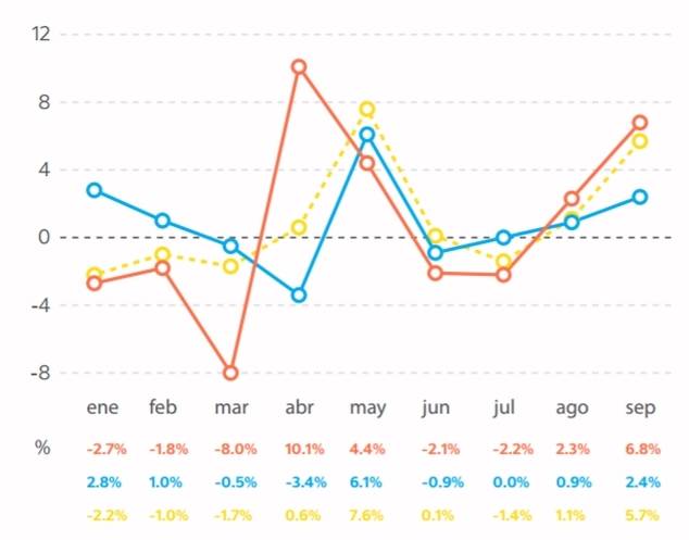 Variación mensual 2016