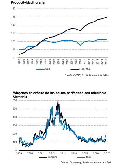 Referéndum de Italia ¿cuáles serán las consecuencias a corto y largo plazo?