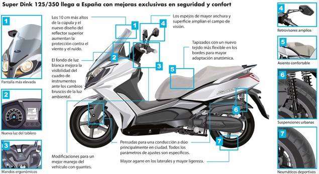 KYMCO España prepara la llegada de los nuevos Super Dink 125/350 y Xciting 400 para el primer trimestre de 2017