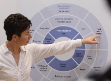 La rebelión de los ‘millennials’