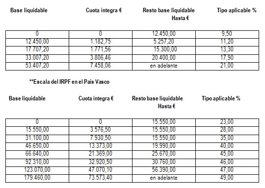 ¿Qué te han traído los Reyes? Carbón y desheredación