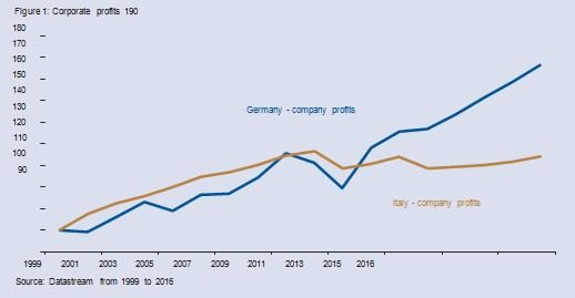 Perspectivas Equity 2017 de Artemis para Europa y EE.UU.: acciones europeas