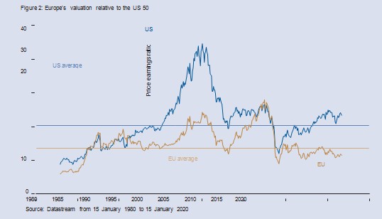 Perspectivas Equity 2017 de Artemis para Europa y EE.UU.: acciones europeas