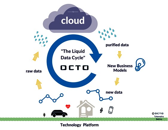 Datos líquidos, fuente de nuevos modelos de negocio en el sector asegurador