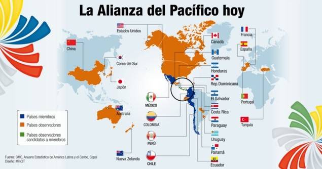 La Alianza del Pacífico se ha consolidado como uno de los bloques más dinámicos del mundo.
