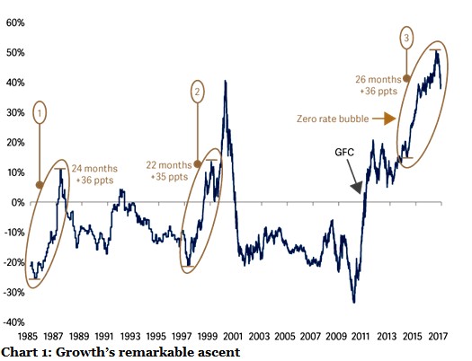 Moviéndonos en el ciclo