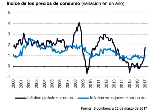 Europa va por el buen camino ¿impulsará al mercado de renta variable?