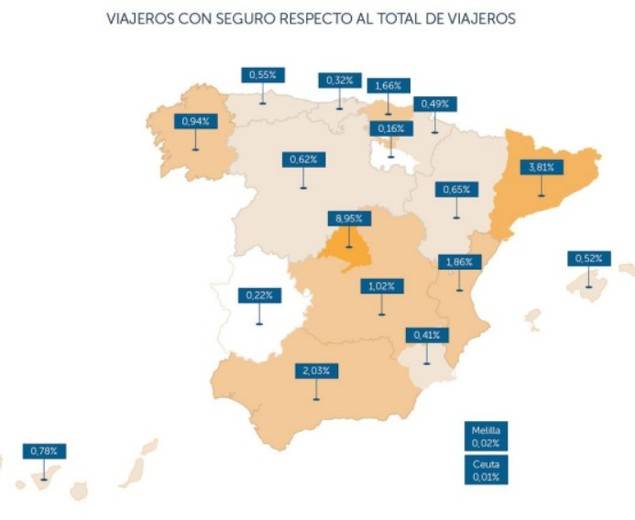 Catalanes y madrileños, los que más seguros de viaje contratarán en Semana Santa