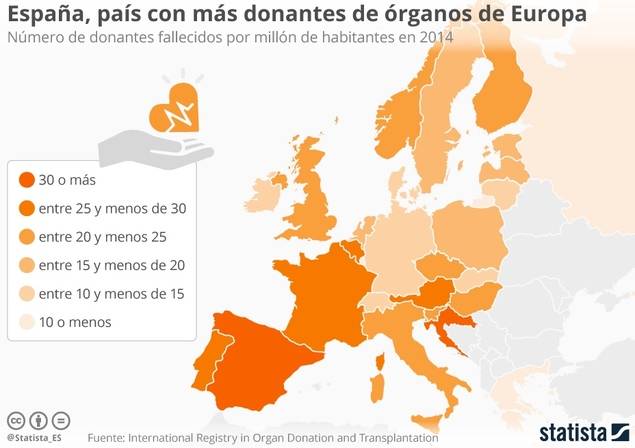 España afianzará la cooperación con China en materia de donación de órganos