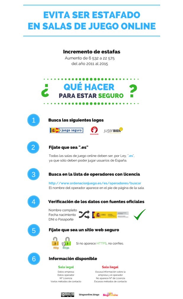 ¿Conoces y previenes las principales estafas online?