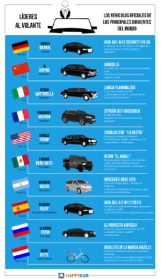 Los diez vehículos oficiales de los principales políticos del mundo