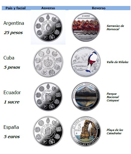 Algunas de las monedas de la nueva serie.