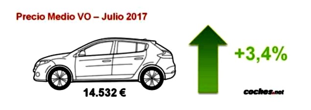 El precio del vehículo de ocasión se sitúa en 14.532 €