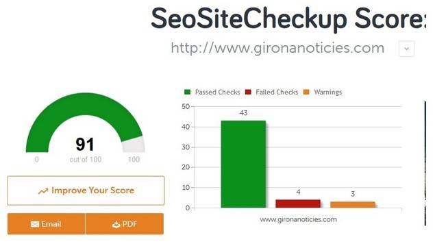 GironaNoticies.com cumple doce existosos años con muchas novedades