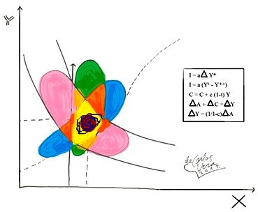 La siembra inmobiliaria