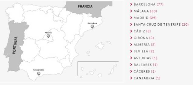 Inmobiliaria de lujo, Barnes Spain