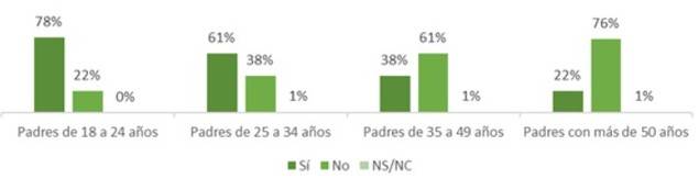 Padres que experimentan presión social
