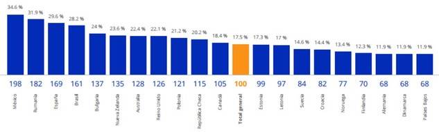 Gastos de vacaciones de Navidad en relación al ingreso por hogar. Gastos en relación a otros paises