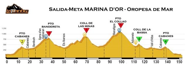 Marina d'Or acoge la organización de La Titánica'2018