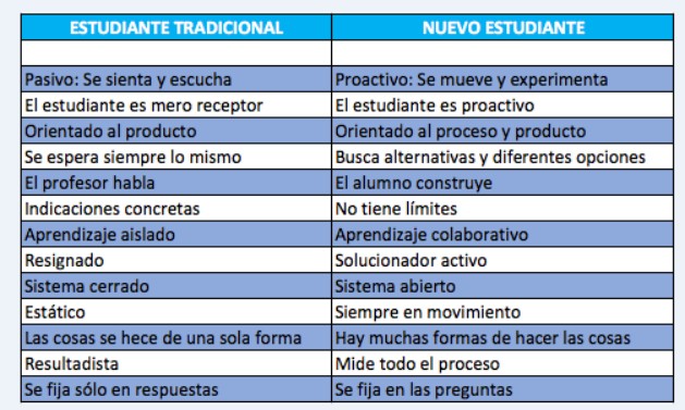 El 85% de los trabajadores cambiarían su empleo por otro con más oportunidades de formación