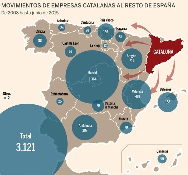 Empresaris de Catalunya alerta del grave daño que se está produciendo actualmente a la economía catalana