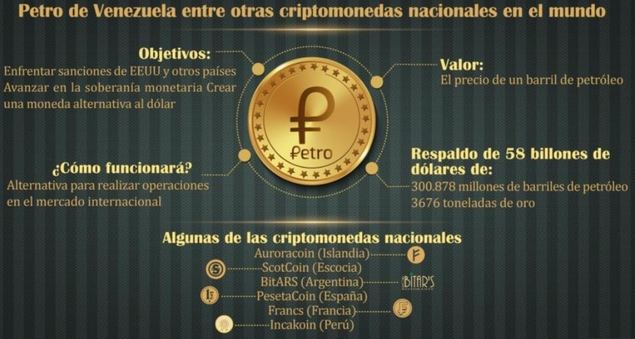 -'El 'petro' venezolano puede resultar bastante atractivo para los inversores'-