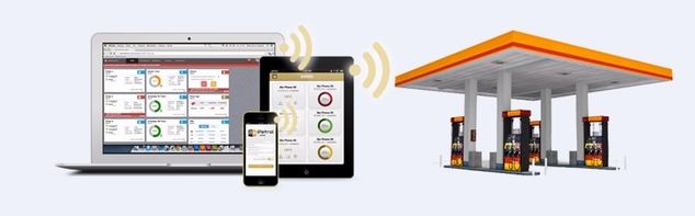 iPetrol: la gasolinera del futuro