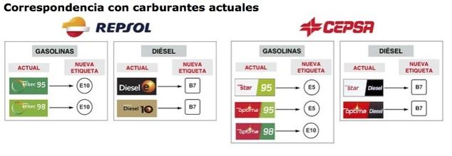 Nuevo etiquetado europeo para los carburantes de los vehículos de motor de explosión