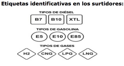 Nuevo etiquetado europeo para los carburantes de los vehículos de motor de explosión
